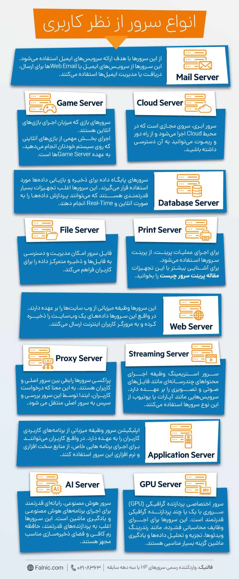 اینفوگرافیک انواع سرور