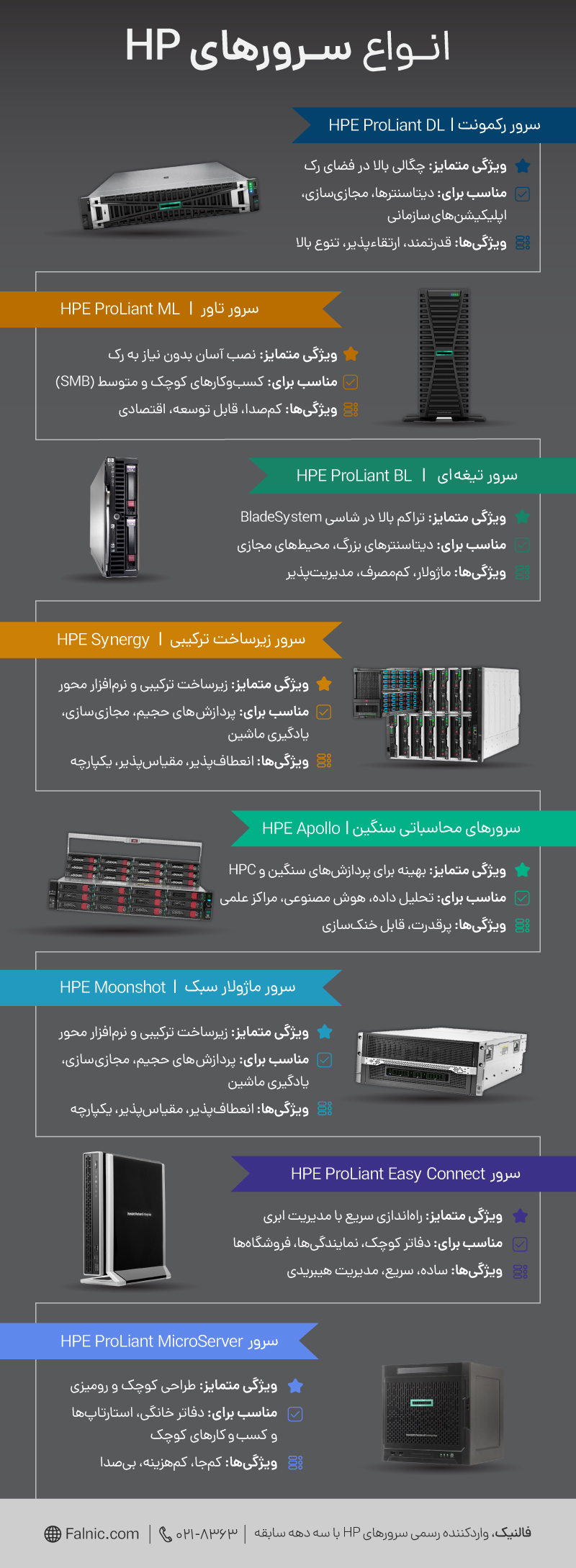 اینفوگرافیک انواع سرور hp