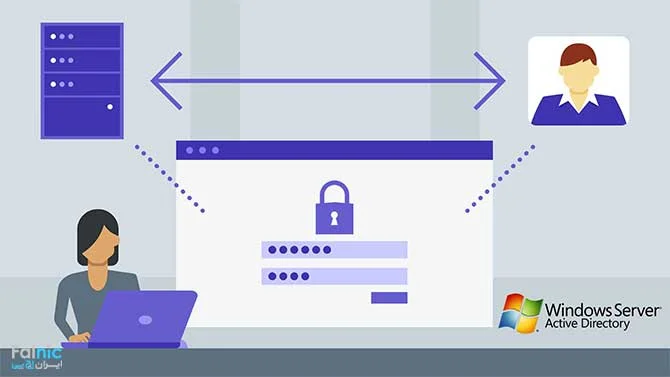 تعیین تعداد سرور موردنیاز شرکت ها، سرور دامین و اکتیودایرکتوری تعیین تعداد سرور موردنیاز شرکت ها، سرور دامین و اکتیودایرکتوری