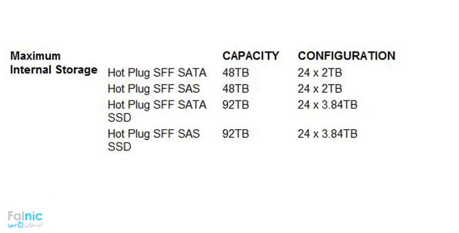سرور HPE ProLiant DL560 Gen9 سرور HPE ProLiant DL560 Gen9