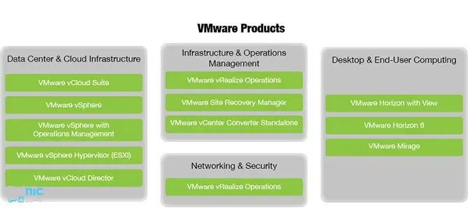 محصولات VMware