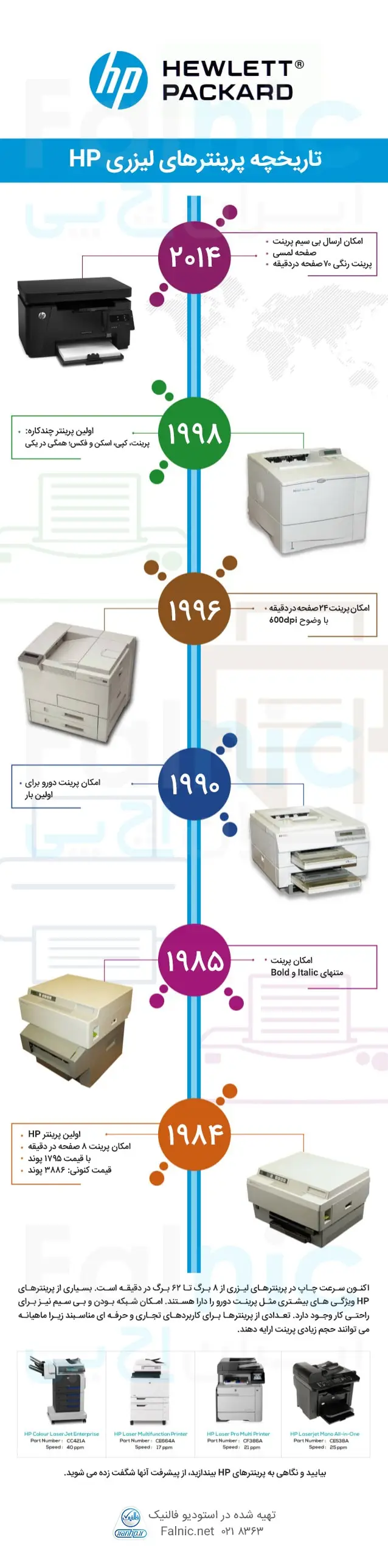 بهترین پرینترهای لیزری بهترین پرینترهای لیزری