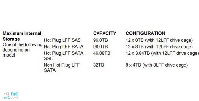 سرور HPE ProLiant DL80 Gen9