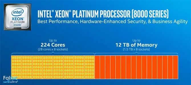 پردازنده های سری platinum اینتل برای سرورهای نسل 10 اچ پی