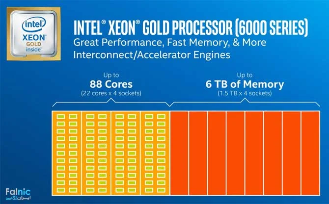 پردازنده های سری Gold اینتل برای سرورهای نسل 10 اچ پی