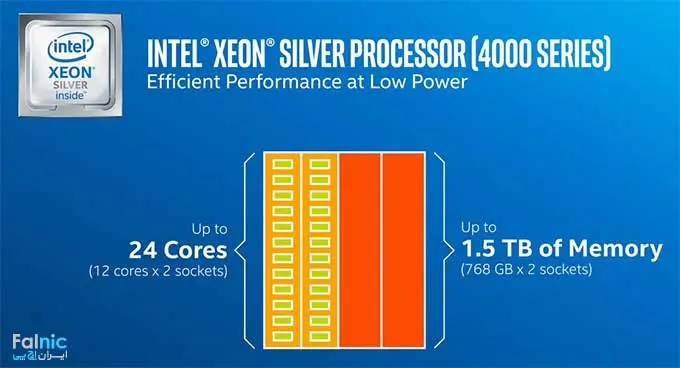 پردازنده های سری Silver اینتل برای سرورهای نسل 10 اچ پی