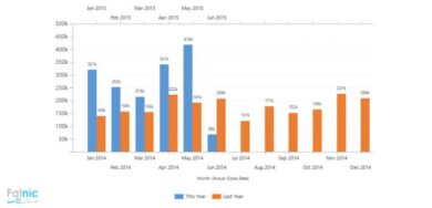 نمودارها در CRM