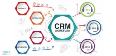 چگونگی ایجاد گردش کار تکرار در CRM 2016