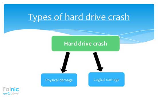 خطای Logical Hard Drive خطای Logical Hard Drive