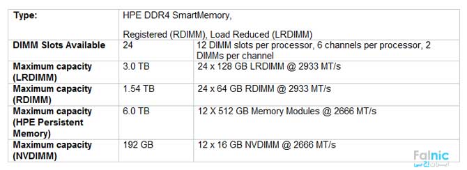 حافظه در سرور hp dl380 g10 یا پردازنده های نسل دوم Scalable حافظه در سرور hp dl380 g10 یا پردازنده های نسل دوم Scalable