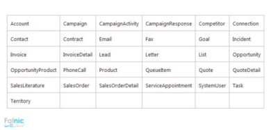Auditing در CRM چیست