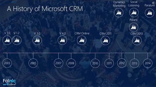 تاریخچه Microsoft Dynamics CRM