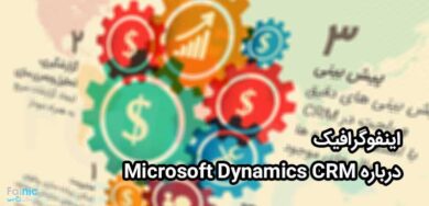 ویژگی های برجسته CRM