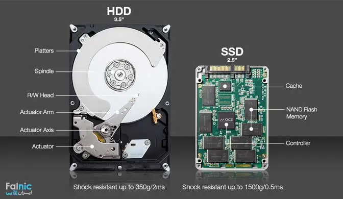 مزایا و ویژگی ‌های اصلی SSD