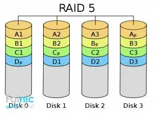 RAID 5 چیست؟