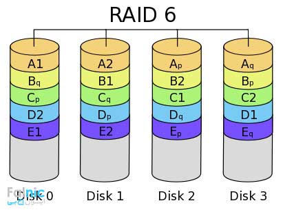 RAID 6 چیست؟