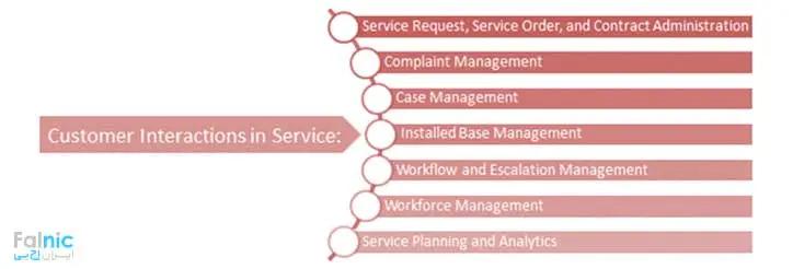 نرم افزار CRM شرکت SAP SE نرم افزار CRM شرکت SAP SE