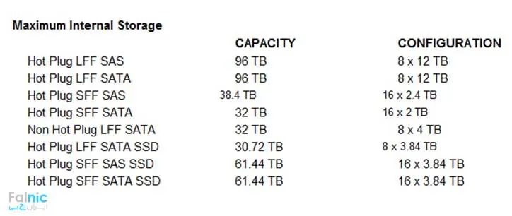 سرور HPE ProLiant ML110 Gen10 سرور HPE ProLiant ML110 Gen10