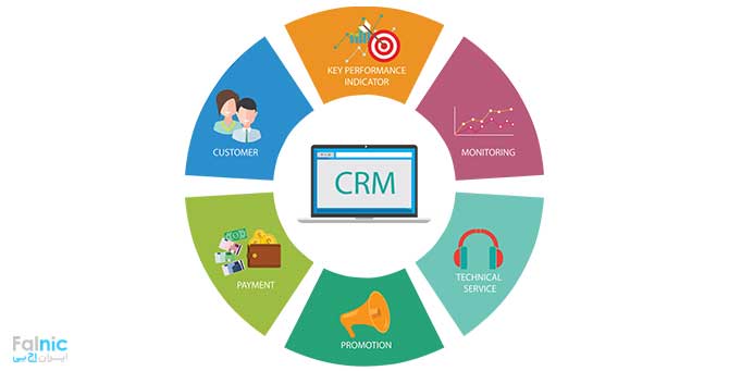 Microsoft Dynamics CRM 2015 Microsoft Dynamics CRM 2015