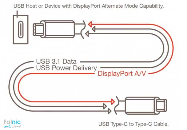توان انتقالی در USB C