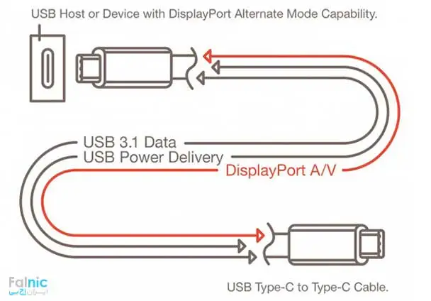 توان انتقالی در USB C