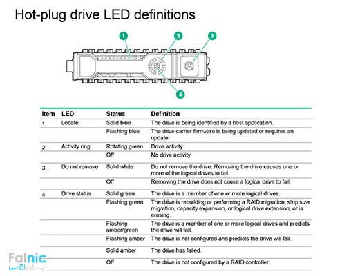 بررسی وضعیت LEDهای چراغ هارد سرور hp
