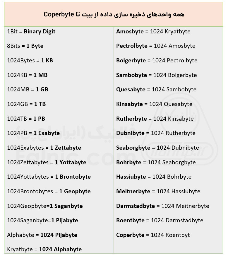 یک گیگ چند مگابایت است