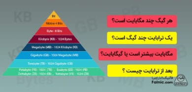یک ترابایت چند گیگ است