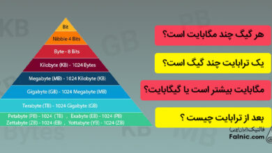 یک ترابایت چند گیگ است