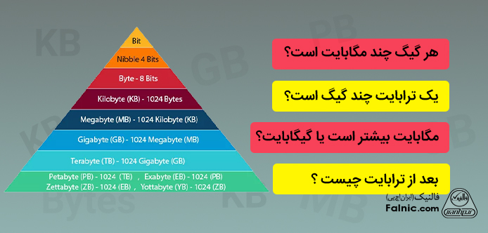 یک ترابایت چند گیگ است