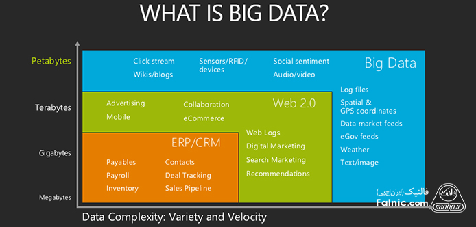 بیگ دیتا چیست