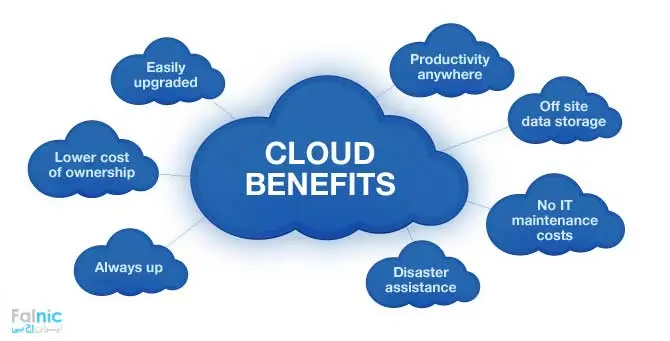 مزایای رایانش ابری Cloud Computing