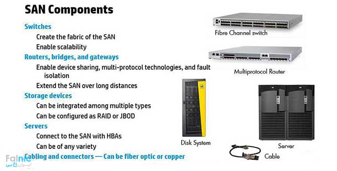 تجهیزات و مولفه‌های شبکه SAN