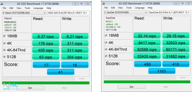 بررسی IOPS در SSD و HDD
