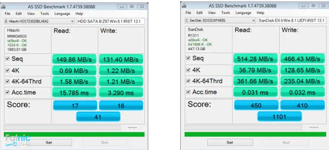 بررسی Throughput در SSD و HDD