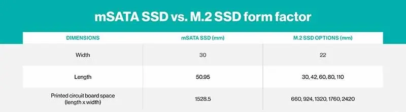 مقایسه mSATA SSD و m2 SSD