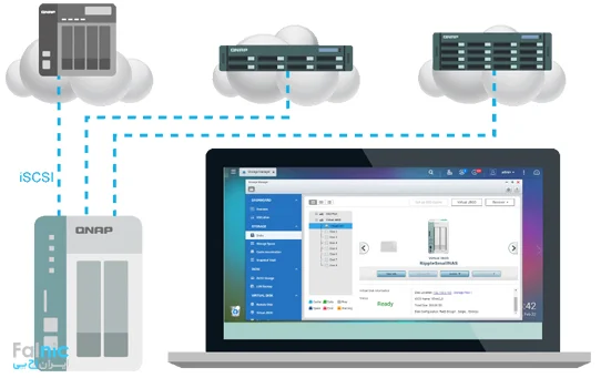 افزایش ظرفیت استوریج های کیونپ افزایش ظرفیت استوریج های کیونپ