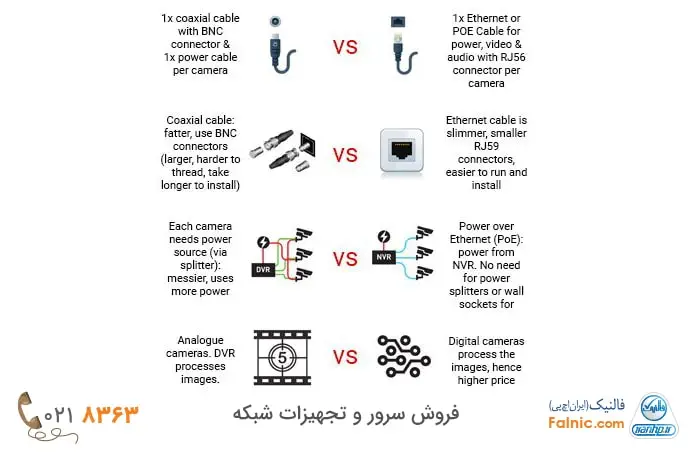 تفاوت راهکارهای NVR و DVR در دوربین مدار بسته چیست؟ تفاوت راهکارهای NVR و DVR در دوربین مدار بسته چیست؟