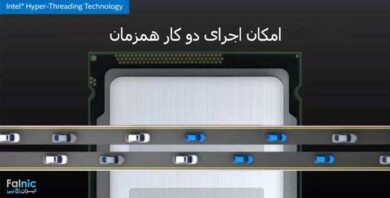 تکنولوژی Hyper Threading