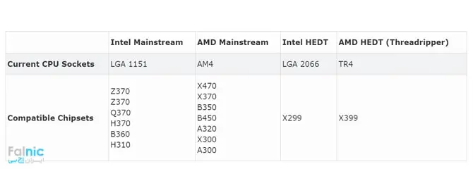 راهنمای خرید cpu؛ ویدئو راهنمای خرید cpu؛ ویدئو