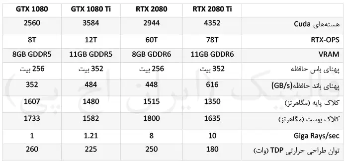 تفاوت کارت گرافیک gtx با rtx تفاوت کارت گرافیک gtx با rtx
