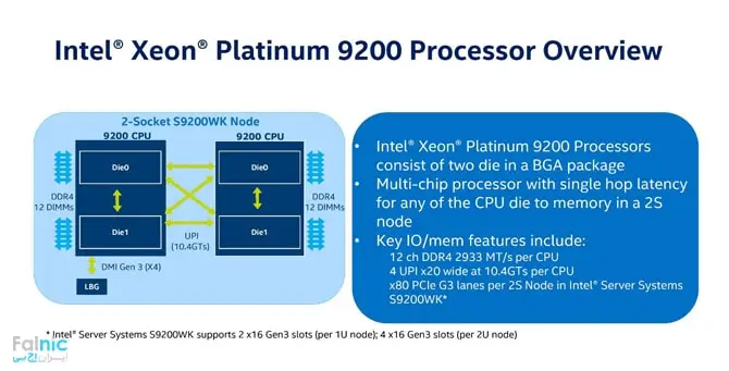 بررسی خانواده Intel Xeon Platinum 9200  از Cascade Lake-AP