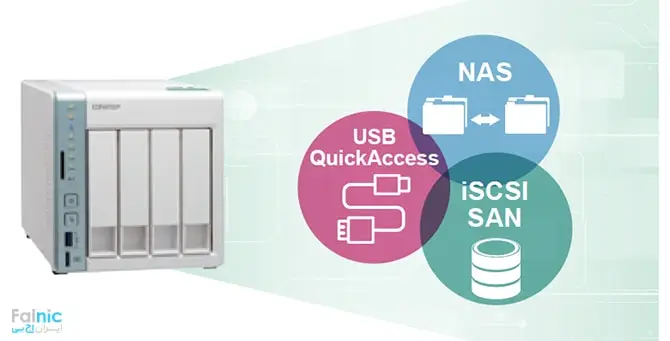 مقایسه راهکار ذخیره سازی USB Quick Access و NAS و iSCSI SAN در QNAP
