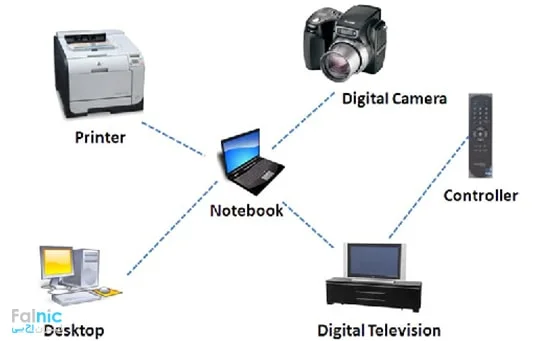 تعریف شبکه شخصی تعریف شبکه شخصی