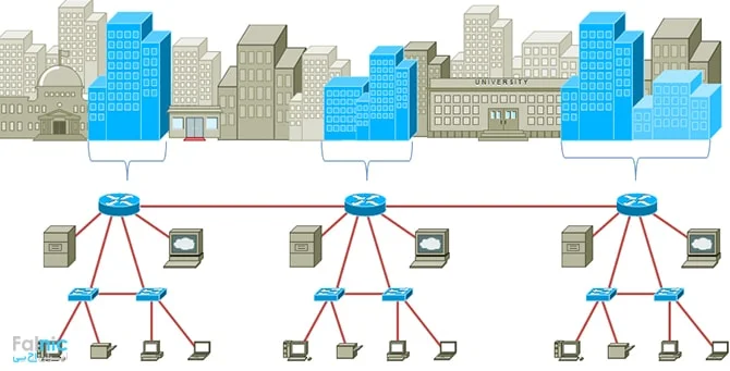 شبکه شهری چیست شبکه شهری