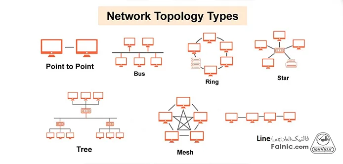انواع شبکه از نظر توپولوژی