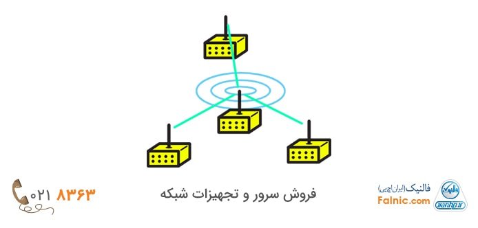 تجهیزات شبکه های بی سیم