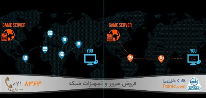 چگونه ping را کاهش دهیم چگونه ping را کاهش دهیم