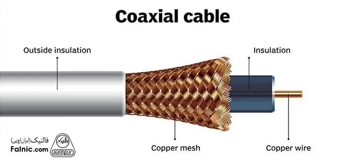 کابل کواکسیال Coaxial چیست؟