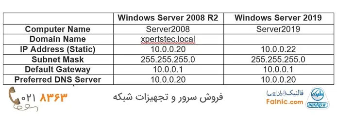 انتقال اکتیو دایرکتوری 2008 به 2019 انتقال اکتیو دایرکتوری 2008 به 2019